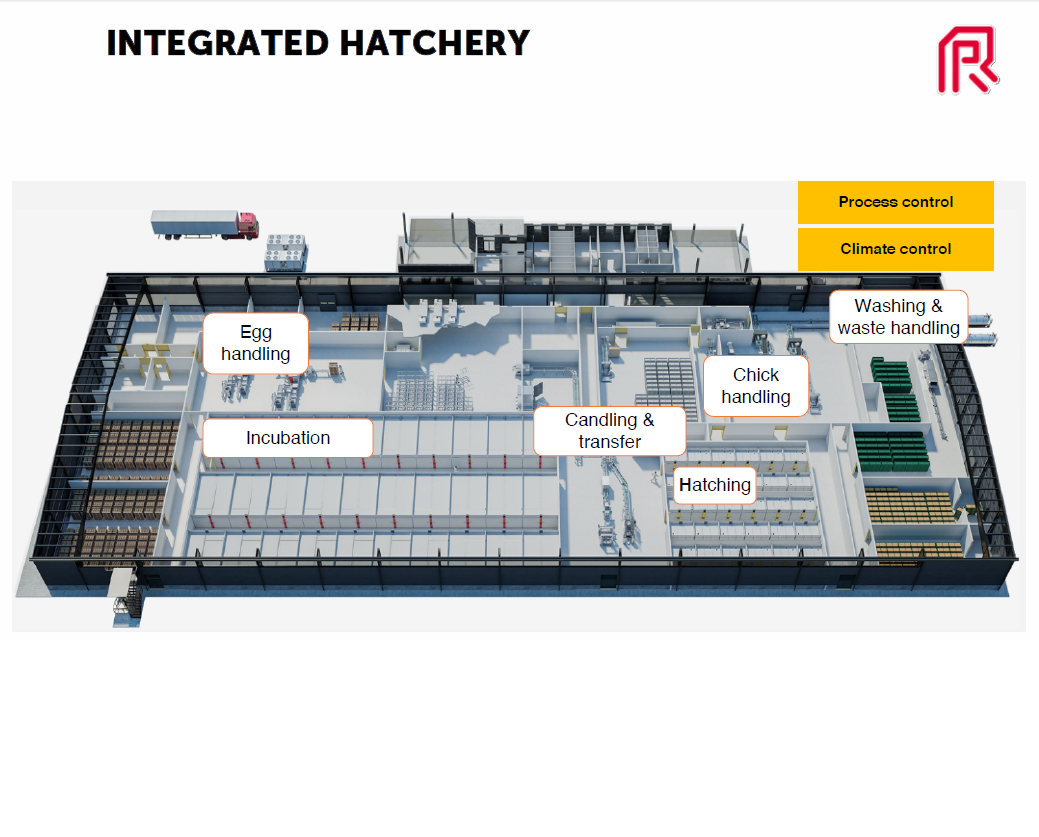 3d hatchery model